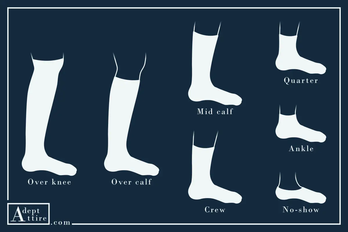 Schematic Sock Types Chart That Shows An Overview Of Different Types Of Sock Lengths